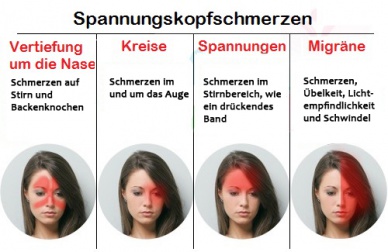 Heilmittel gegen Spannungskopfschmerzen
