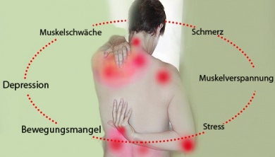 Den Körper bei Fibromyalgie auf natürliche Weise pflegen