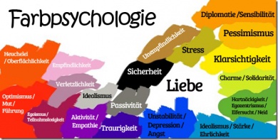 Wie Farben Körper und Geist beeinflussen