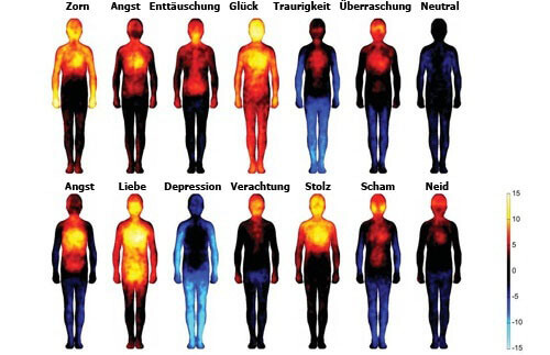 Auswirkungen von negativen Emotionen auf unseren Körper