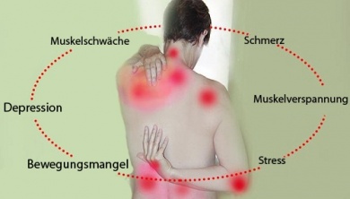 15 wissenswerte Daten über Fibromyalgie