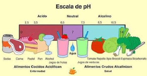 pH