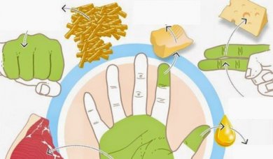 Deine Hände sagen dir, wie viel du essen sollst