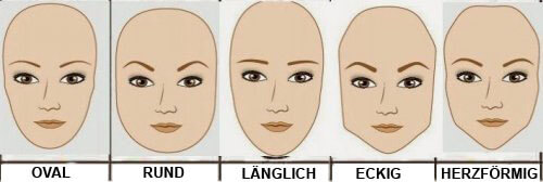 Gesichtsform