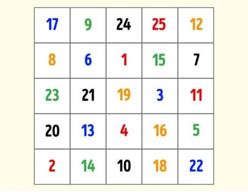 mit Schulte-Tabelle geistig fit bleiben