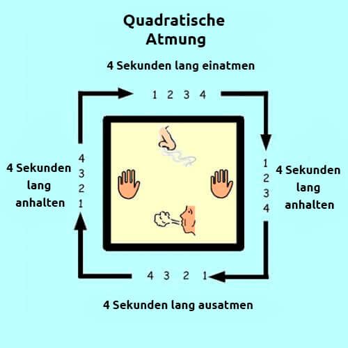 Atemtechniken