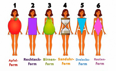 Welches ist dein Körpertyp?