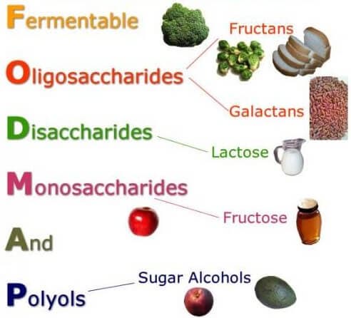 FODMAP-arme Diät zur Kontrolle des Reizdarmsyndroms