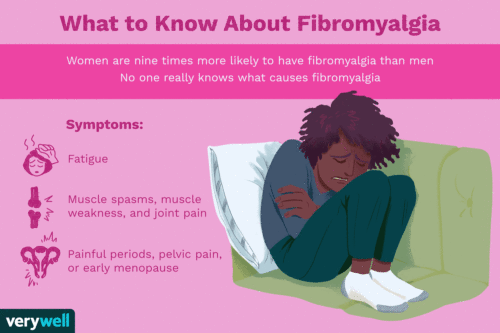 Fibromyalgiesyndrom - Überblick