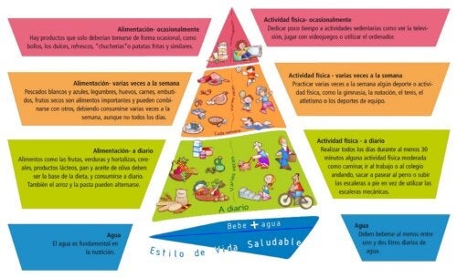 NAOS-Pyramide: Strategien zur Verhinderung von Fettleibigkeit bei Jugendlichen